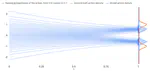 Evaluating flow-matching policies with the energy score