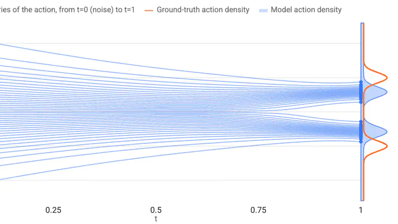 Why action MSE is a bad metric for evaluating flow-matching policies, and what metric we should use