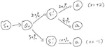 Learning the Q value of multi-step actions