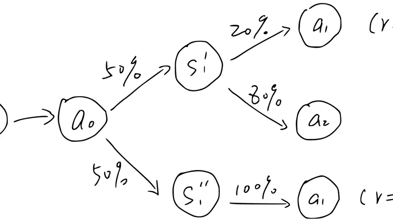 Learning the Q value of multi-step actions