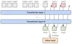 OpenVLA finetuning with online RL
